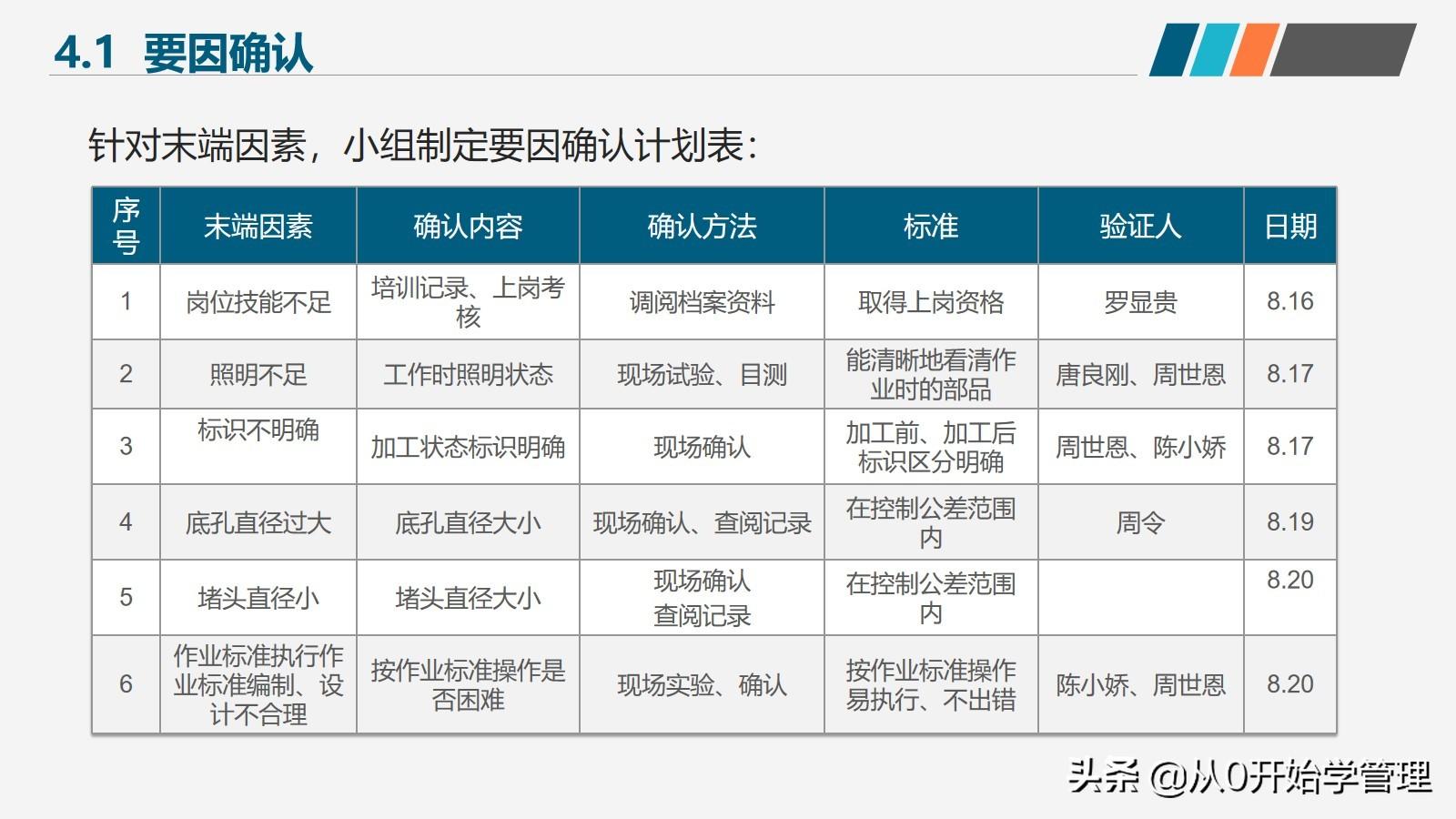 品管（如何提高产品质量和团队工作效率）