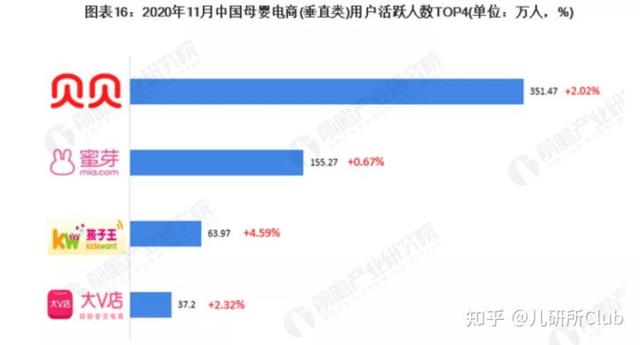 被卡脖子的母婴电商平台：前世，今生，未来