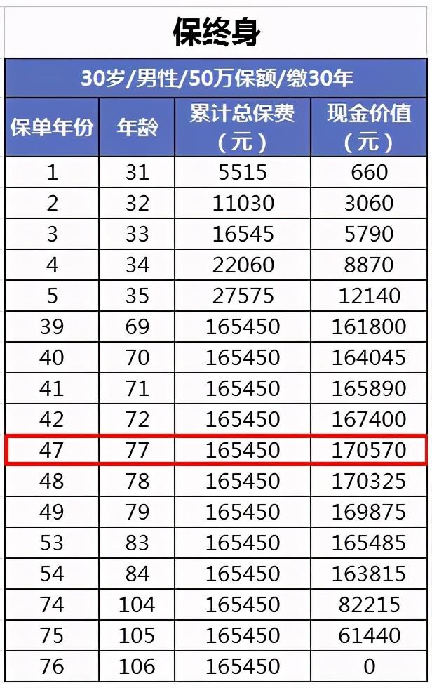 保险返点能拿多久，保险返点一般多久返（保险交20年能返钱）