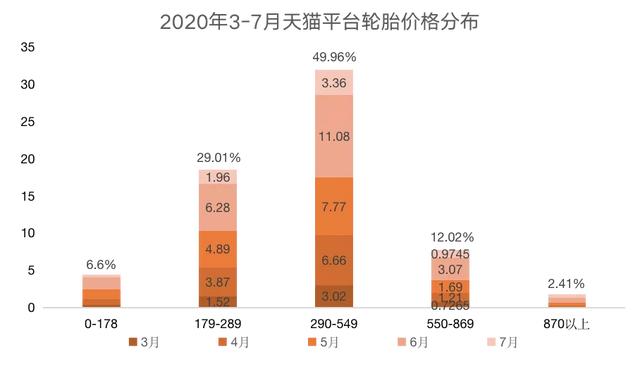 莱威特轮胎怎么样，APLUS轮胎是什么牌子（2020年上半年轮胎电商分析）