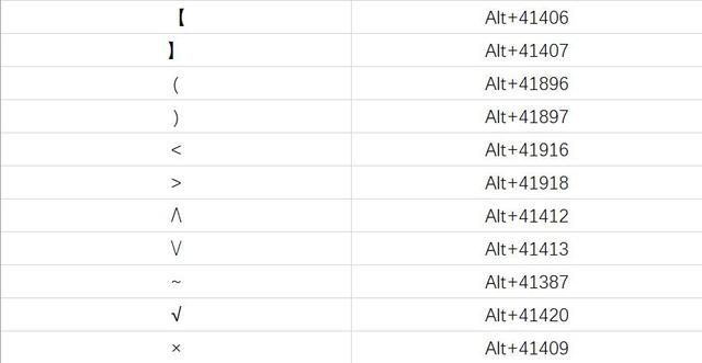 代表數字的符號,音樂的符號簡筆畫(83個電腦常用數字,符號快捷鍵)