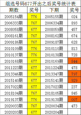 网名，微信昵称（组选6、7、7后7、4、8三码大热）