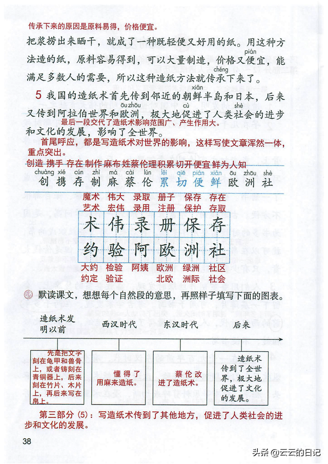 三年级下册语文27课课堂笔记，三年级下册语文27课练习题（三年级下语文电子课本注释）