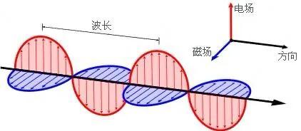 怎么穿越时空，怎么穿越时空的思念（但这种办法更靠谱）