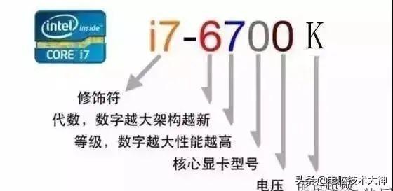 电脑配置怎么看高低，教你看懂各种电脑配置参数详解