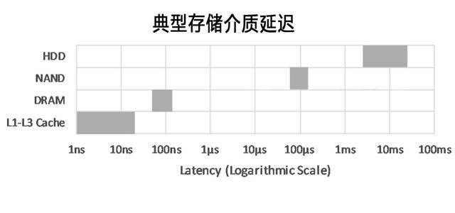 虚拟内存和物理内存的区别，linux虚拟内存与物理内存映射（电脑有虚拟内存为什么还要内存条）