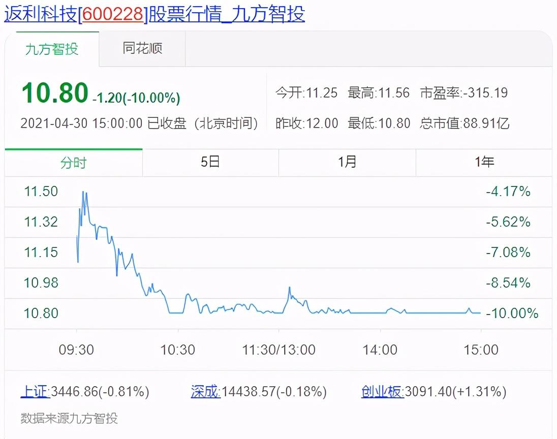 返利网可信吗(网络平台返利骗局)