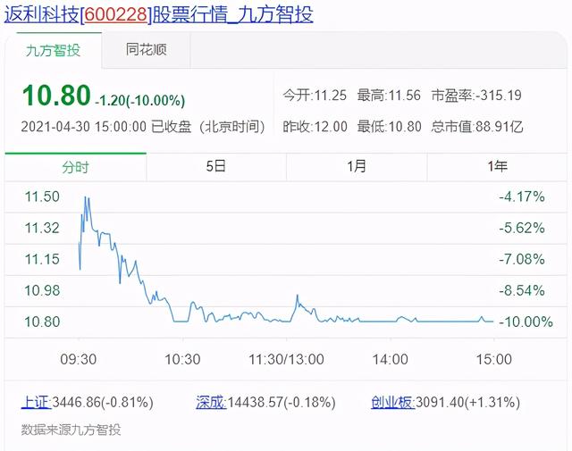 旺街返利网，一淘网如何实现返现的？什么是返现（被网友骂割韭菜的返利网内忧外患）