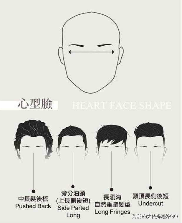 国字脸的男生适合什么发型短发，国字脸男生适合什么短发型（男生的7种脸型24种发型）