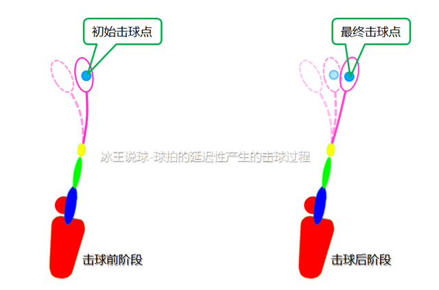 羽毛球三种击球方法，羽毛球三种击球方法图解（羽毛球多一个手法多一份自信-击球三法）