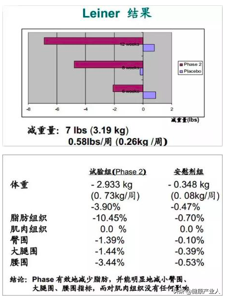 白芸豆真的能减肥吗，白芸豆减肥（轻妃带你探秘“轻断食”减脂食物—白芸豆）
