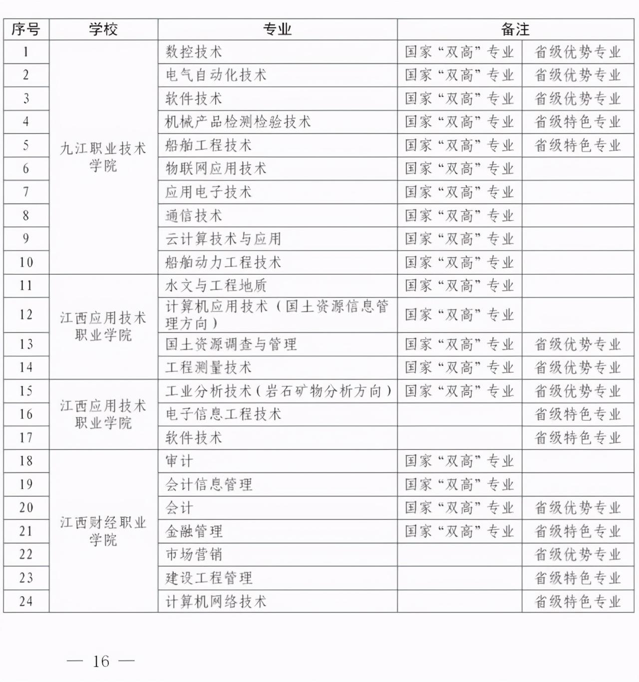 江西理工大学专升本（江西2021专升本）