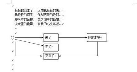 图片中加入箭头和标注，如何给图片添加方框、圆形、箭头等标记（怎么在Word中添加箭头等框架流程符号）