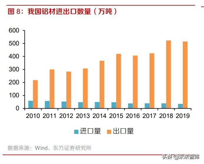 忠旺铝材（高端铝材行业研究）