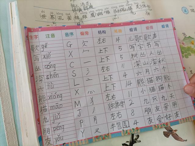 孩子记性不好怎么办，儿童记性差怎么办（孩子记东西费劲，过几天全忘了）