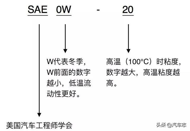 桶的英文缩写，桶的英文缩写是什么（读懂机油桶上这些英文）