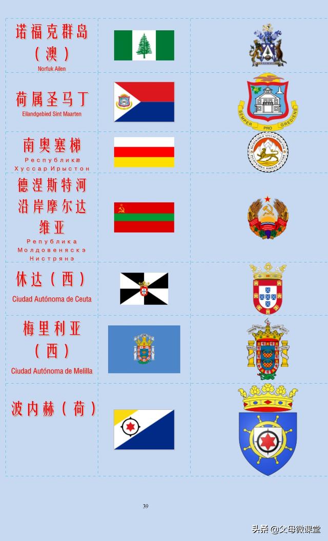 各国国旗图片及名称，各国国旗图片及名称大全（世界上200多个国家和地区的国旗国徽）