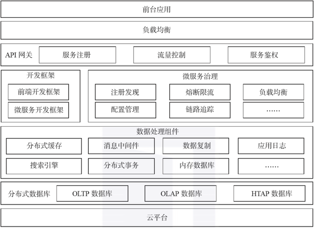 运营中台与技术中台，终于有人把业务中台、数据中台、技术中台都讲明白了