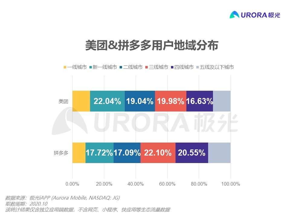 深圳风云猎头公司（美团滴滴拼多多杀进了最难啃的生意）