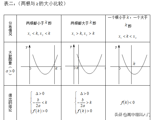 根与系数的关系，根与系数的关系是怎样的（<2>根与系数关系）