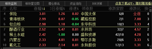 钛白粉是什么，钛白粉是干啥的（行业龙头龙佰集团业绩大增）