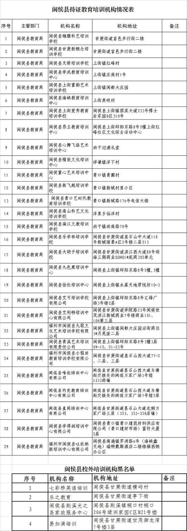 福州哪个教育机构比较好_福州哪个教育机构好_福州比较好的教育培训机构，福州教育机构倒闭（福州校外培训机构黑白名单全发布）