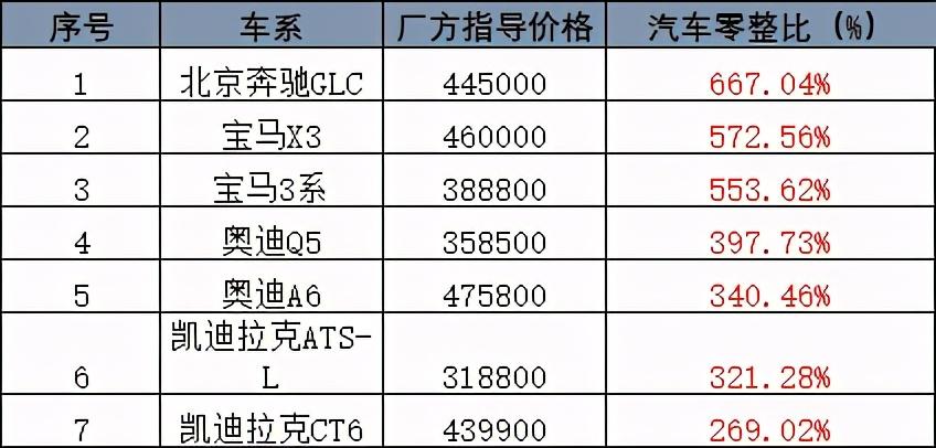 汽修店加盟(5万开一个汽修店)