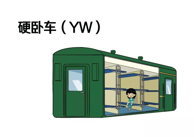 火车车厢号排列顺序，火车上座位排列顺序（火车“代码”上新）