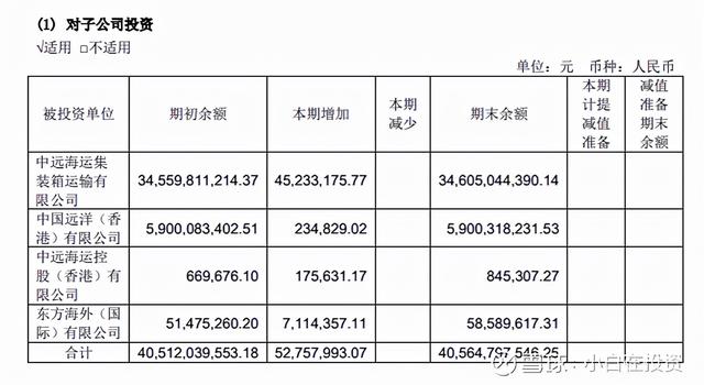 港股除净日卖出有派息吗，港股除净日前一天卖出有派息吗（中远海控分红再分析）