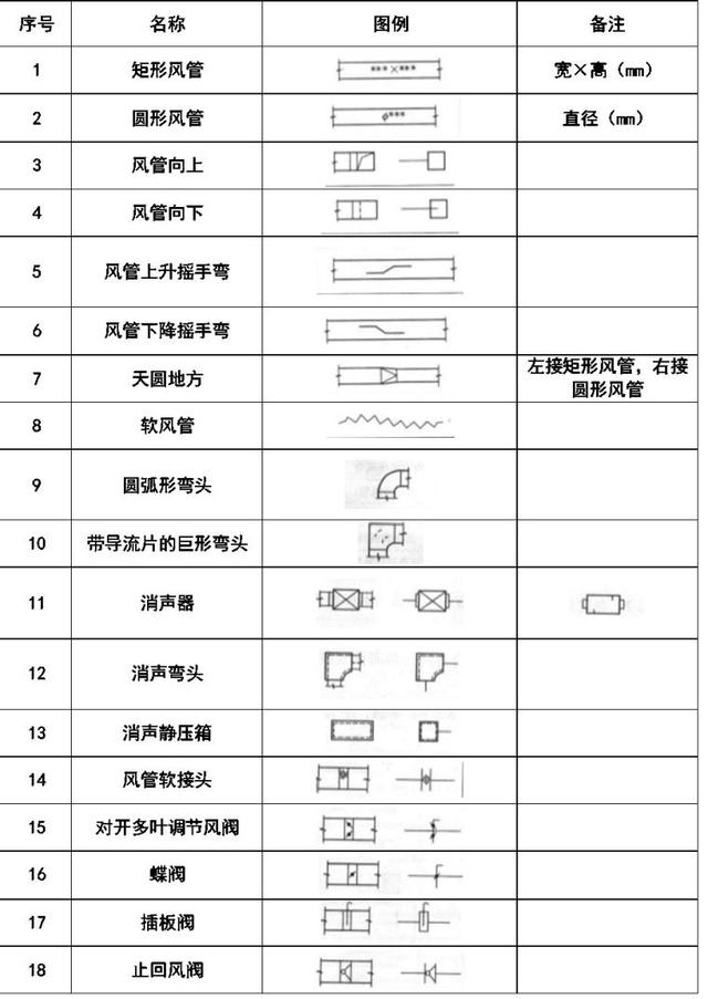 空调上的图案都代表啥，空调符号代表什么意思（暖通空调、给排水、消防CAD图例符号大全与画法）