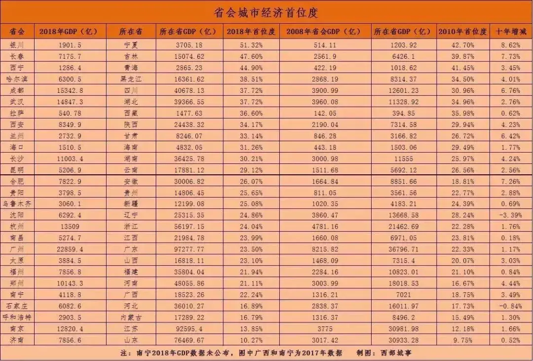 中国最牛的城市在哪（中国最牛的城市） 第9张