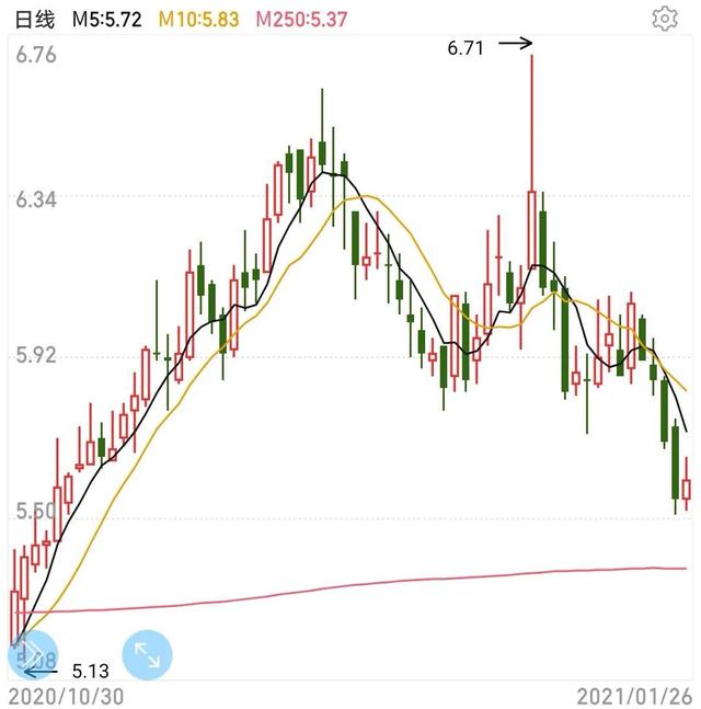 皖通高速股票（600012皖通高速）