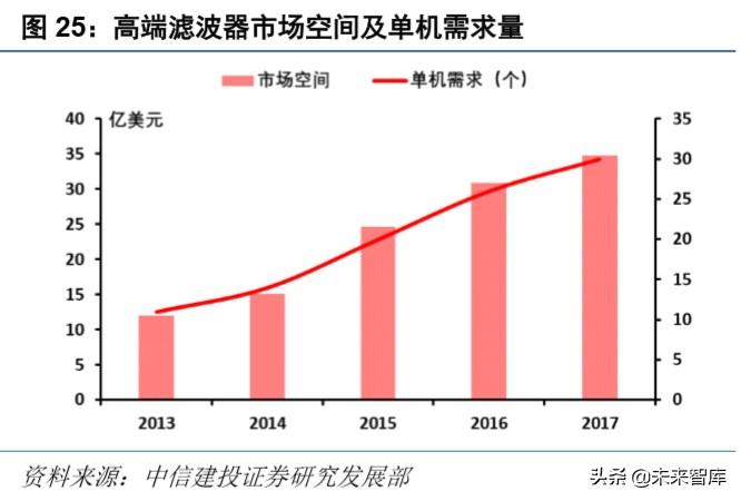 华为note10，荣耀note10深度使用体验（硬件、应用、流量<90页>）