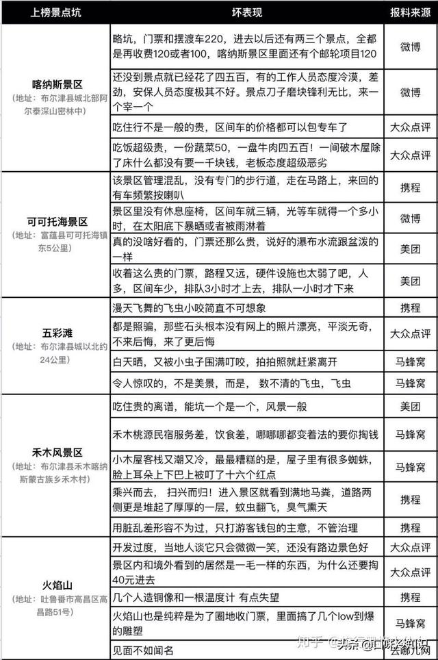 亚克西新疆话什么意思，亚克西是什么意思（你不知道的新疆冷知识哦）