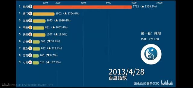 剑侠情缘3职业，剑侠情缘3什么职业好玩（剑三历代最强职业分析）