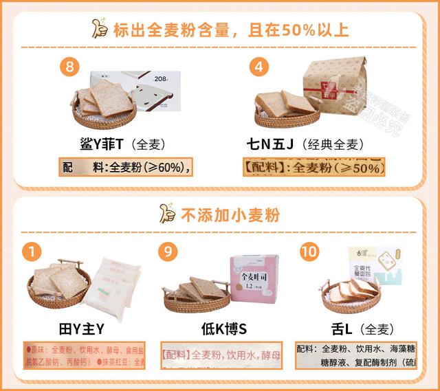 12种全麦面包，实测11款，告诉你哪款更健康