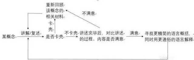 右脑记忆法，怎样锻炼右脑记忆力（政治、专业课的背诵可就靠它了）