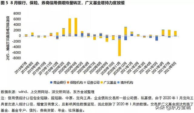 东方配债是什么意思，东方财富配债是什么意思（广义基金增持信用债力度放缓）
