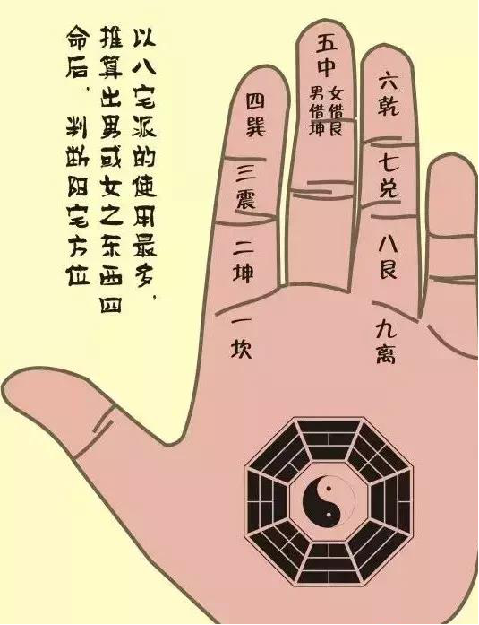 八字基础知识全集，<易学爱好者3天必须吃透的基础>