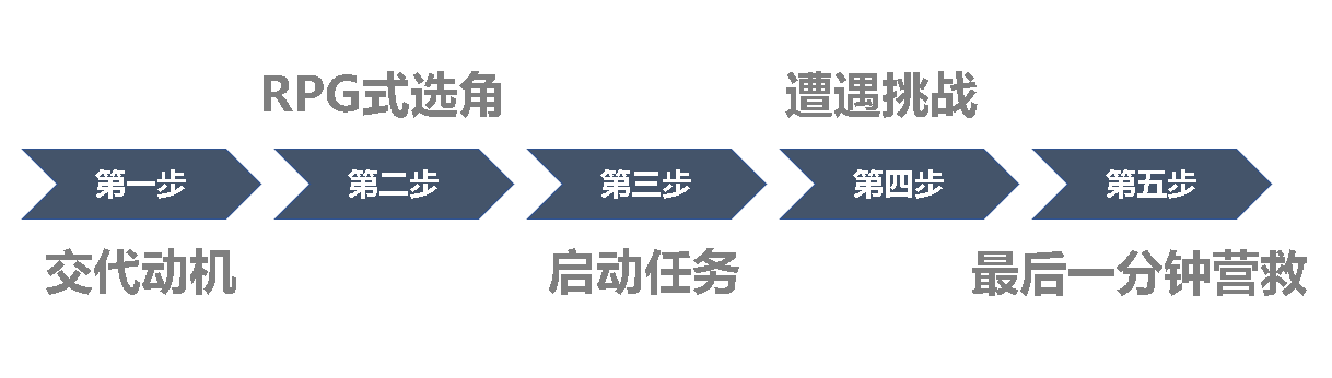 盗梦空间陀螺(盗梦空间陀螺正品)