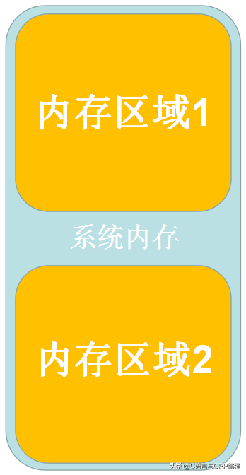 c语言学生管理系统设计报告总结