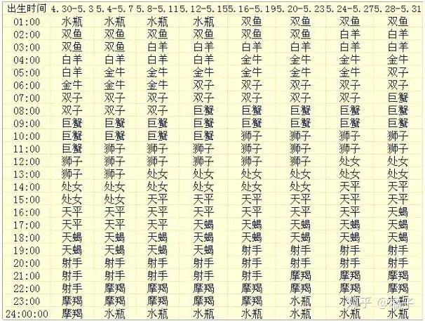 一月星座是什么座，一月的星座是哪个星座（如何查询你的上升星座）