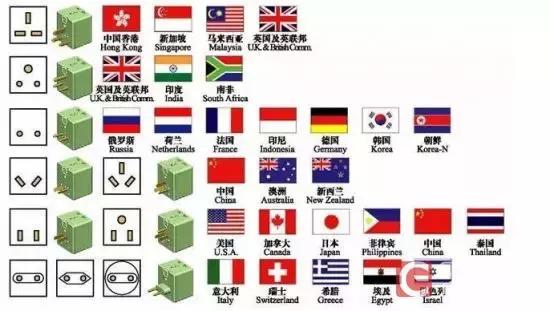 越南电压和插头有什么特点，越南用什么样的插头（世界各国电源插头标准）