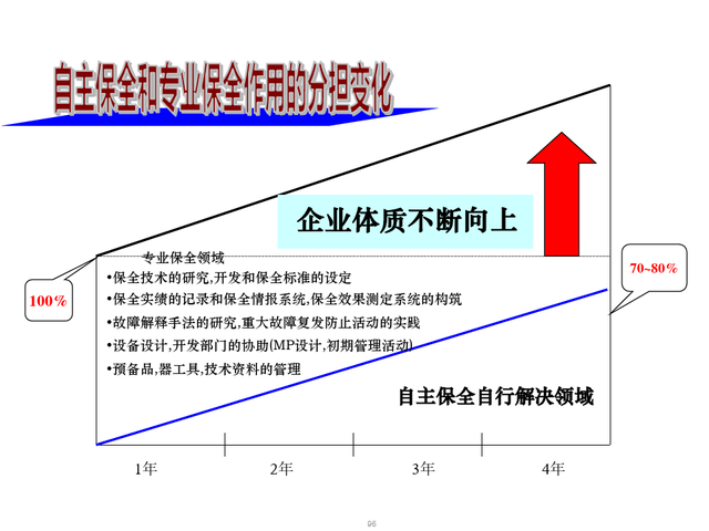 精益现场改善，精益现场改善演讲稿（精益生产现场管理与改善）