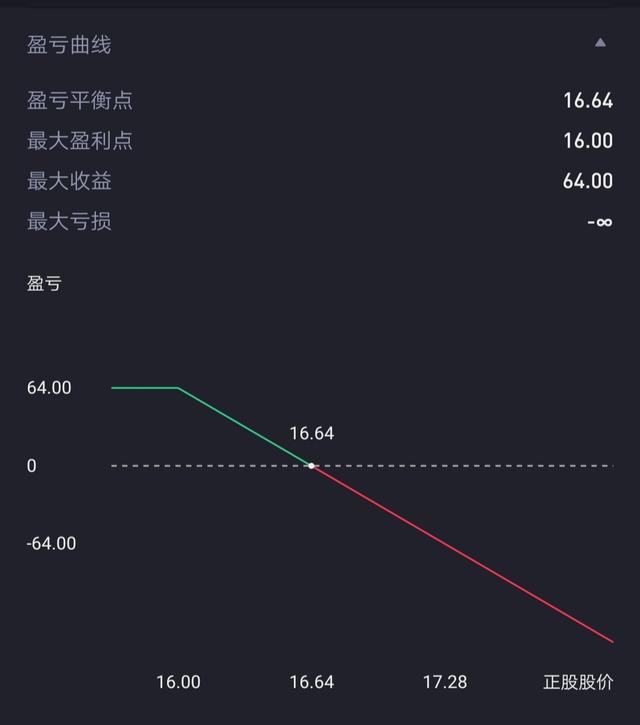 美股期权有门槛吗（小白科普：10分钟）