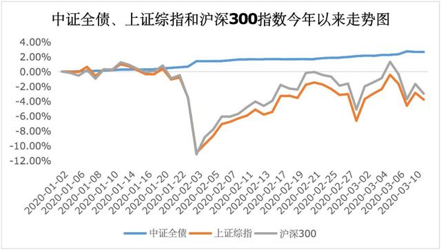 固收类理财产品是什么，理财产品固收是什么意思（都在追捧的“固收+”）