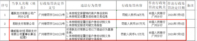 易联支付有限公司，易联支付是什么平台（易联支付收266.5万罚单）