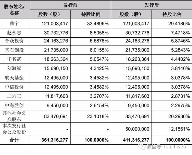 300846,300846什麼時候上市(首都在線深交所上市)