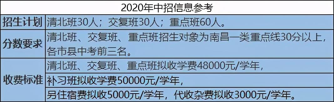 江西育华学校（在南昌读民办学校太贵了）