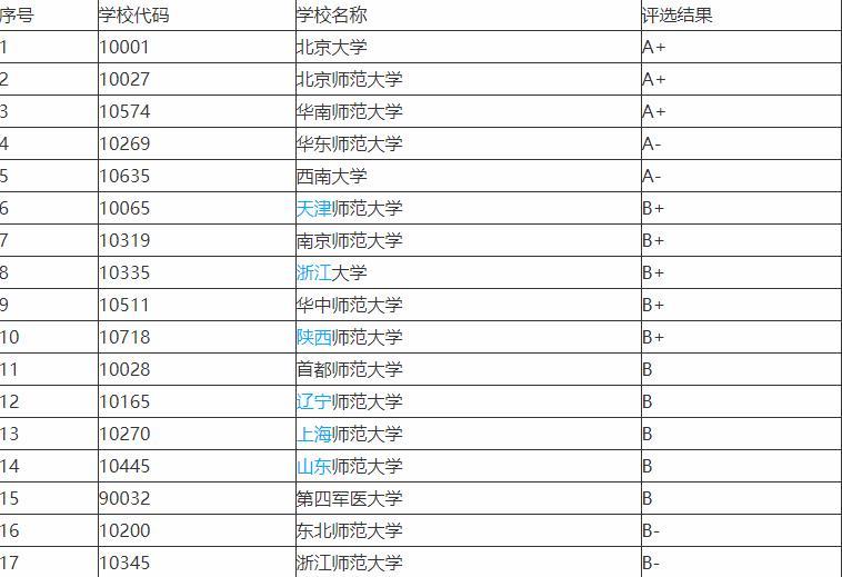 心理学研究生哪个学校好（心理学专业最好的十强高校）